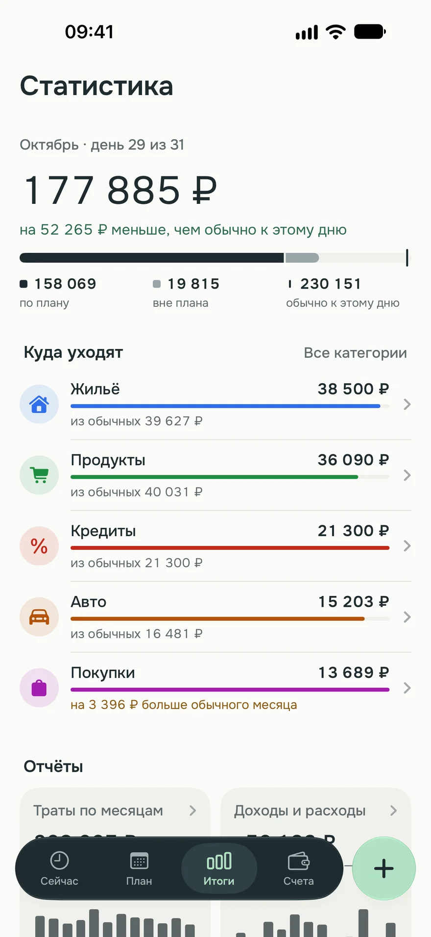 Экран «Итоги»: октябрь, траты по категориям в сравнении с обычным месяцем